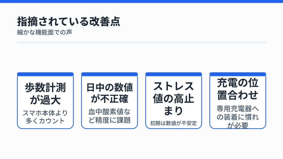 SOXAI RING 2の口コミにある歩数過大・日中データの不正確さ・ストレス値・充電の位置合わせという4つの不満点