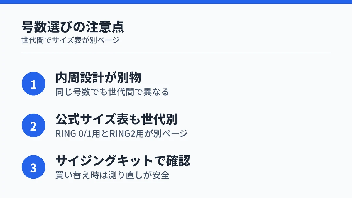 SOXAI RING 2とRING 1は同じ号数でも内周設計が異なるため、サイジングキットで確認する必要がある