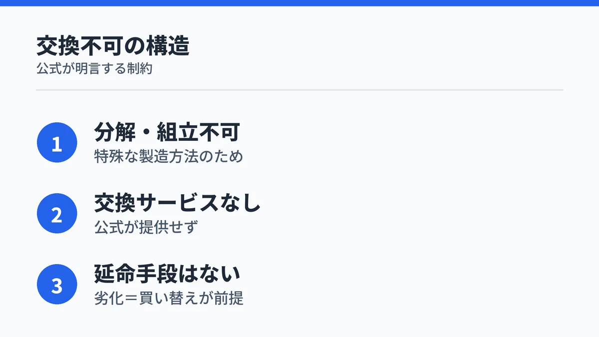 SOXAI RINGは分解・組立ができずバッテリー交換サービスも提供されていない