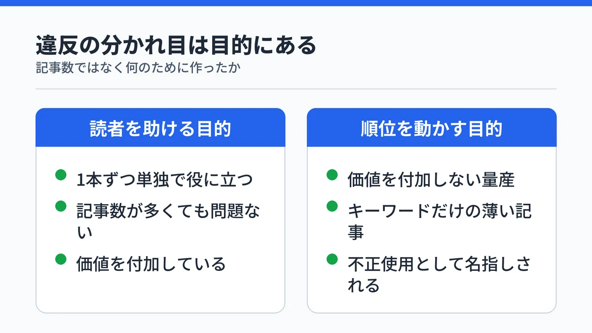 読者を助ける目的と順位を動かす目的で規約上の扱いが分かれることを示す対比図