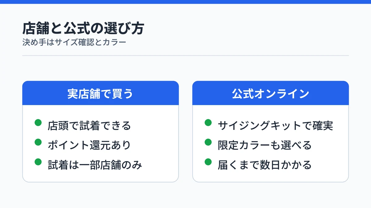 SOXAI RINGを実店舗で買う場合と公式オンラインで買う場合の利点と注意点を対比した図