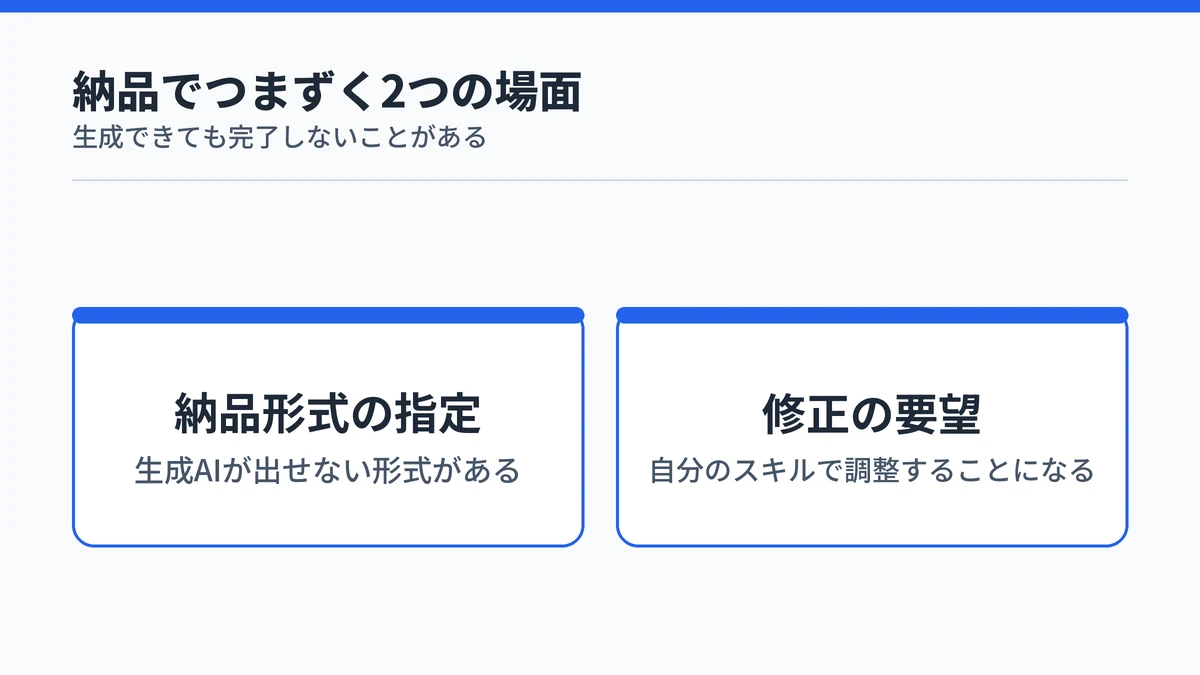AI副業で納品がつまずく場面として納品形式の指定と修正の要望の2つを示した図