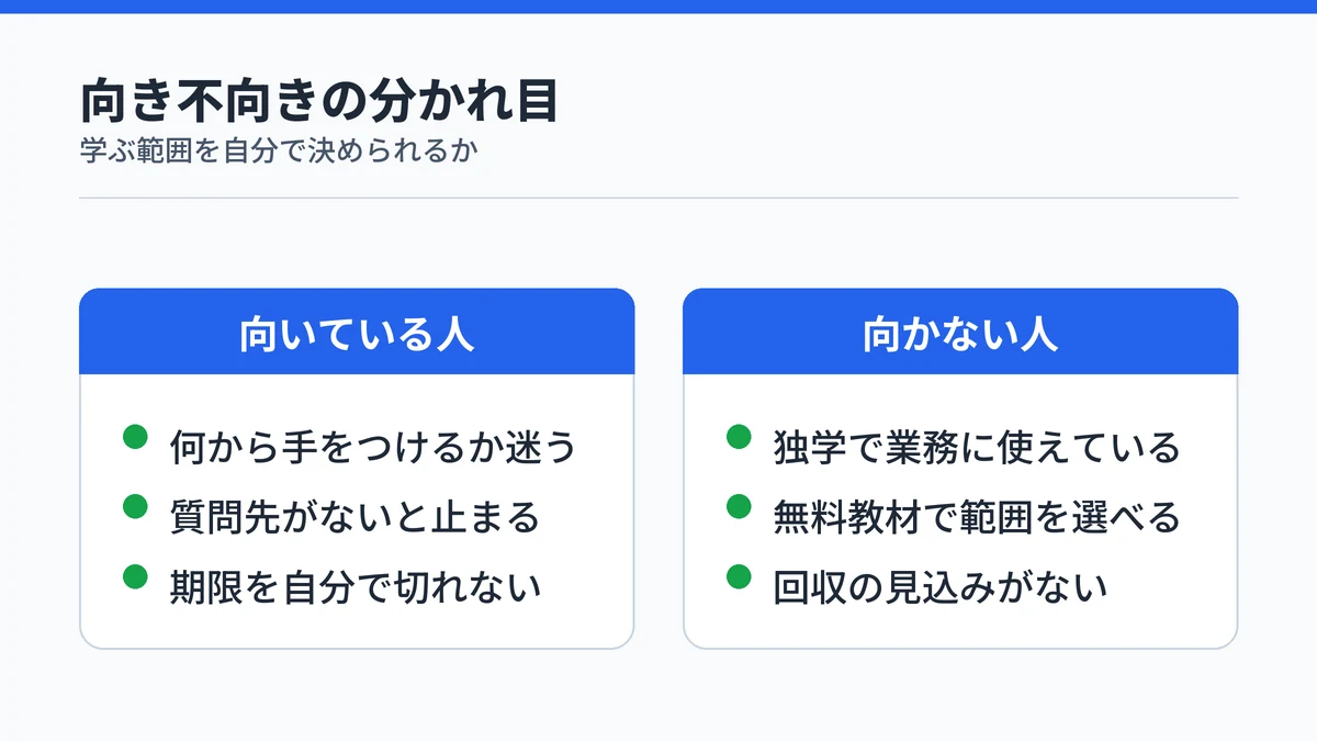 生成AIスクールが向いている人と向かない人の条件を並べた対比図