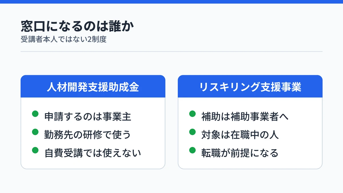 人材開発支援助成金とリスキリング支援事業について、誰が窓口になるかを並べた対比図