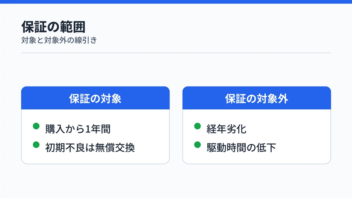 SOXAI RINGの保証は購入から1年間の初期不良のみが対象で、経年劣化は対象外