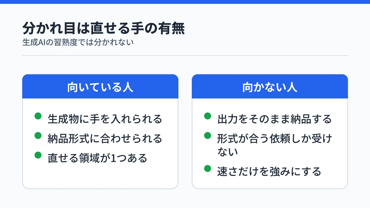 AI副業に向いている人と向かない人を、成果物を直せる手の有無で対比した図