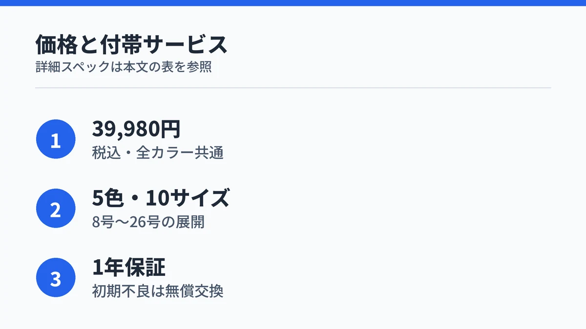 SOXAI RING 2は39,980円で5色10サイズ展開・1年保証付きという価格と付帯サービスのポイント