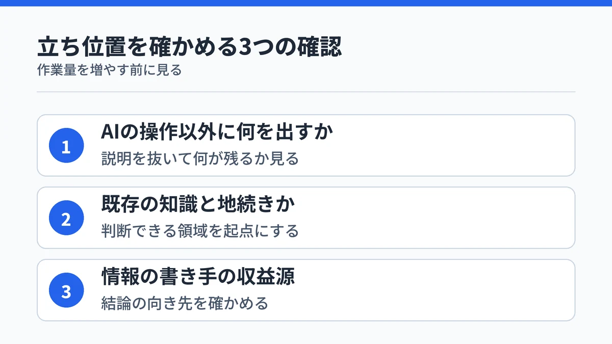 AI副業で稼げない状態から抜けるための3つの確認手順を示す図