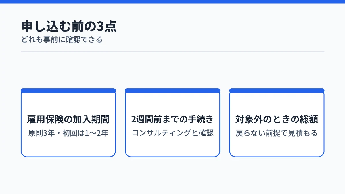 生成AIスクールの補助金を当てにする前に確認する3点を並べたカード図