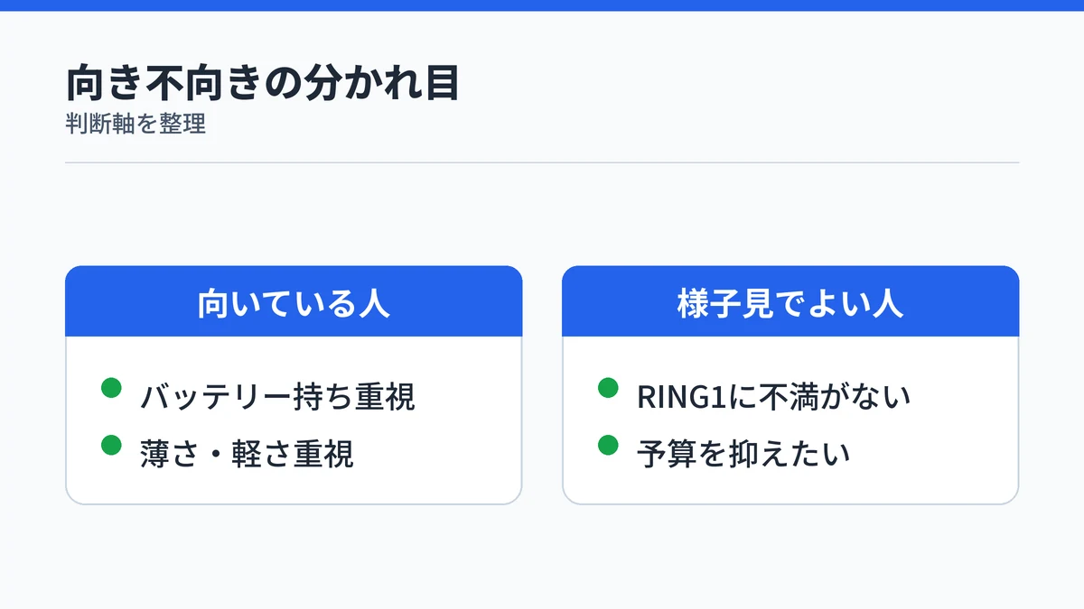 SOXAI RING 2への買い替えが向いている人と様子見でよい人の判断軸の対比