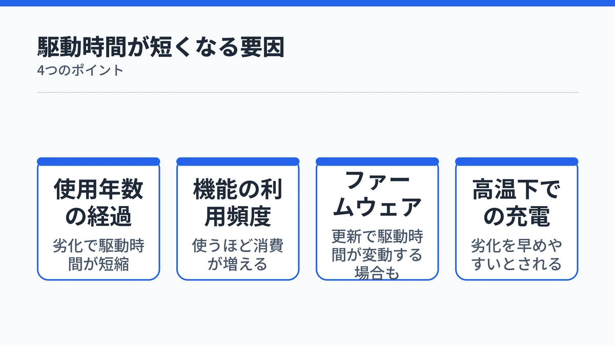 SOXAI RINGの充電がすぐ減る要因は使用年数・機能利用頻度・ファームウェア更新・高温充電の4つ