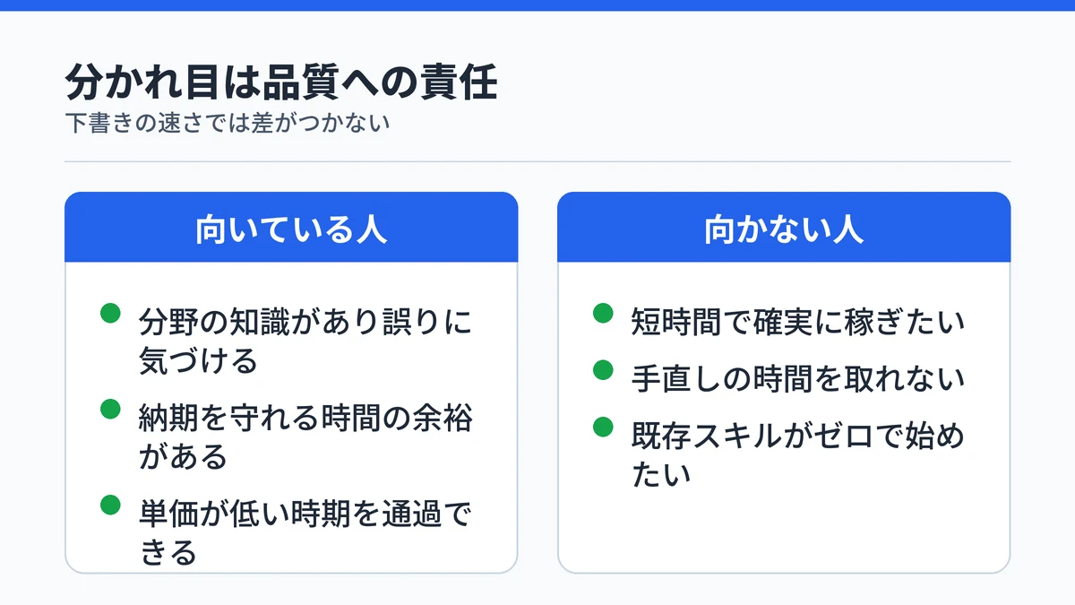 AI副業に向いている人と向かない人の比較。分かれ目は納品物の品質に責任を持てるか
