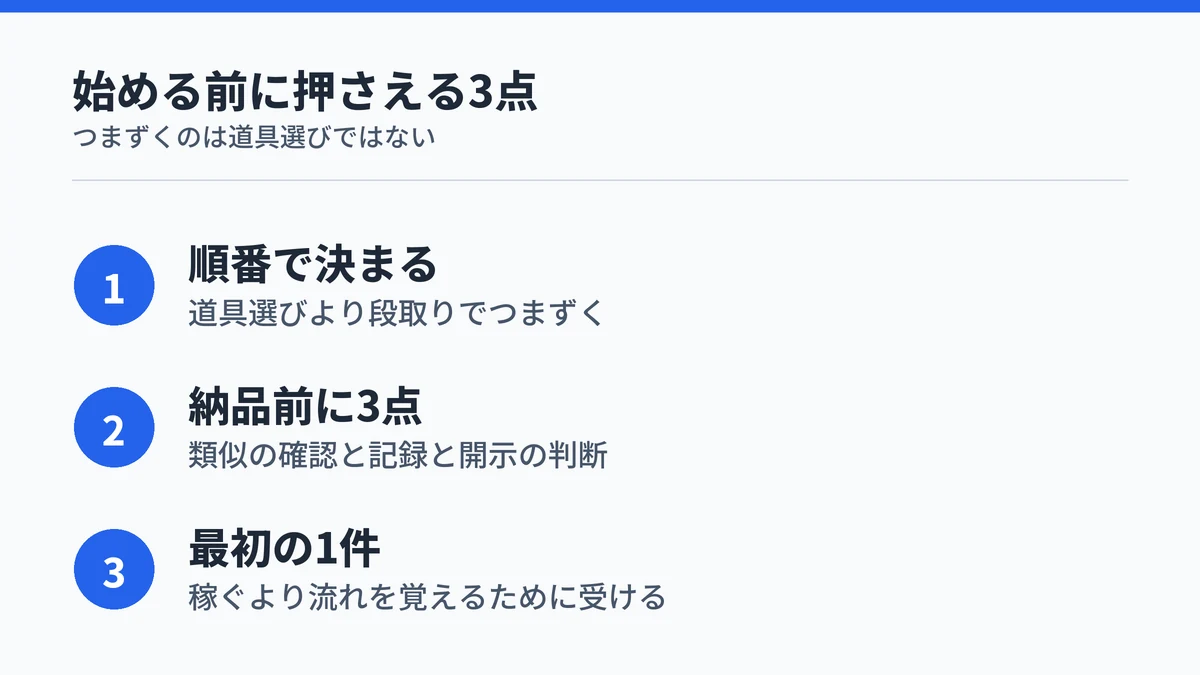 AI副業を始める前に押さえる3点として段取り・納品前の確認・最初の1件の位置づけをまとめた図