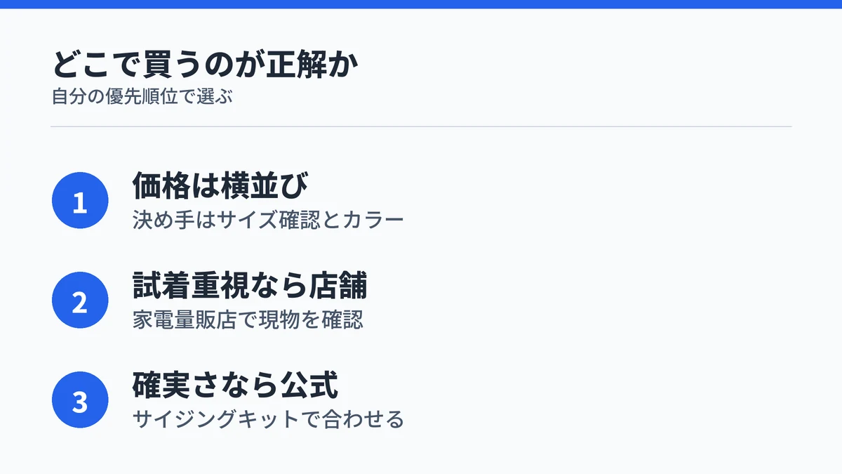 SOXAI RINGをどこで買うのが正解かを価格・試着重視・確実さの3観点でまとめた図