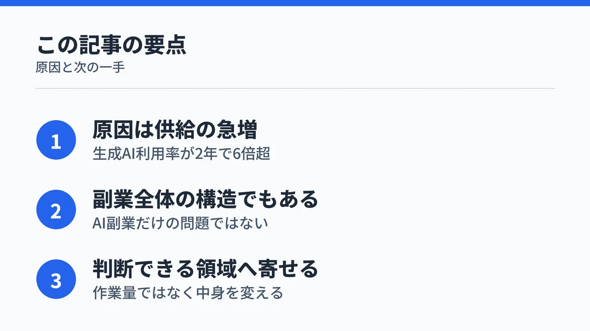 AI副業が稼げない理由と次に取るべき行動をまとめた図