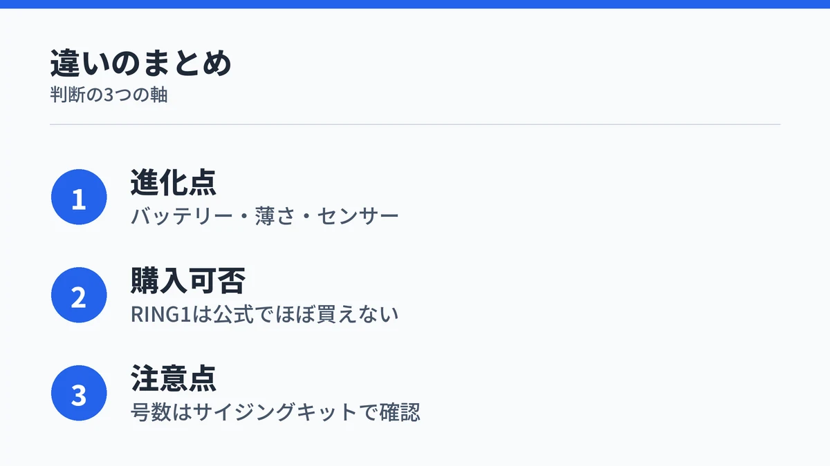 SOXAI RING 2とRING 1の違いのまとめ:進化点・購入可否・サイズの注意点