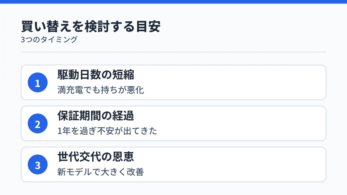 SOXAI RINGの買い替えを検討する目安は駆動日数の短縮・保証期間の経過・世代交代の3つ