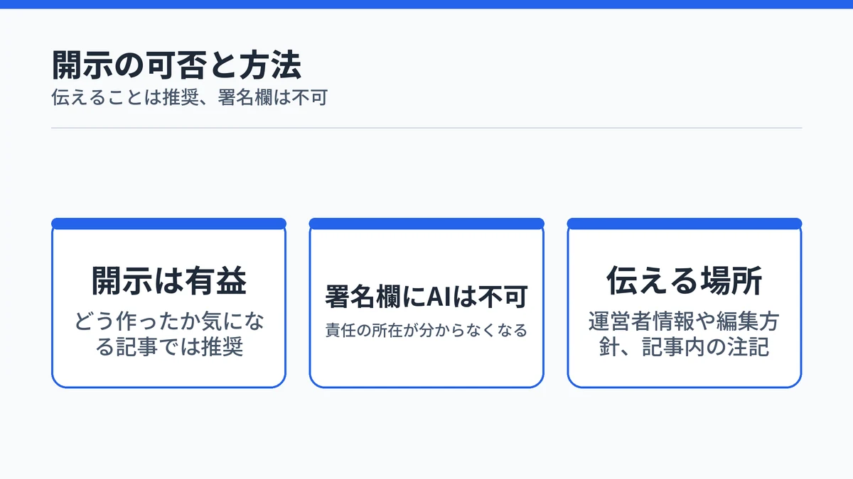 AI利用の開示は推奨だが著者署名欄への記載は不適切であることと伝える場所を示した図