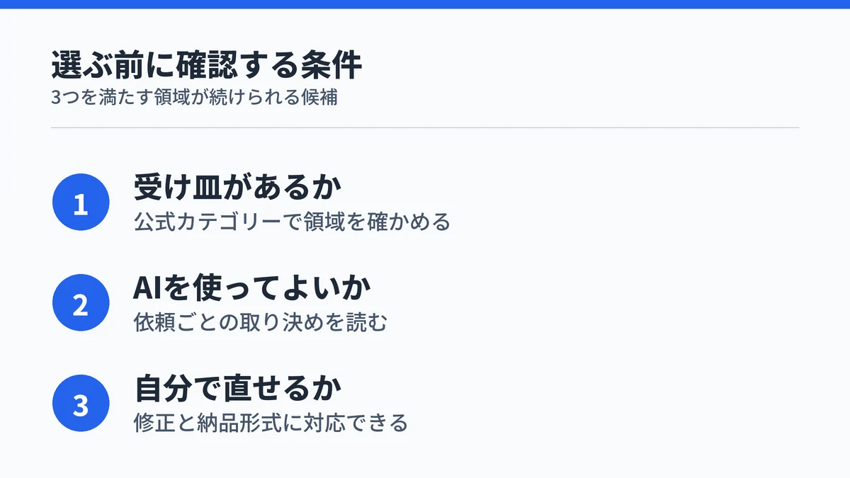 AI副業を選ぶ前に確認する3つの条件をまとめた図