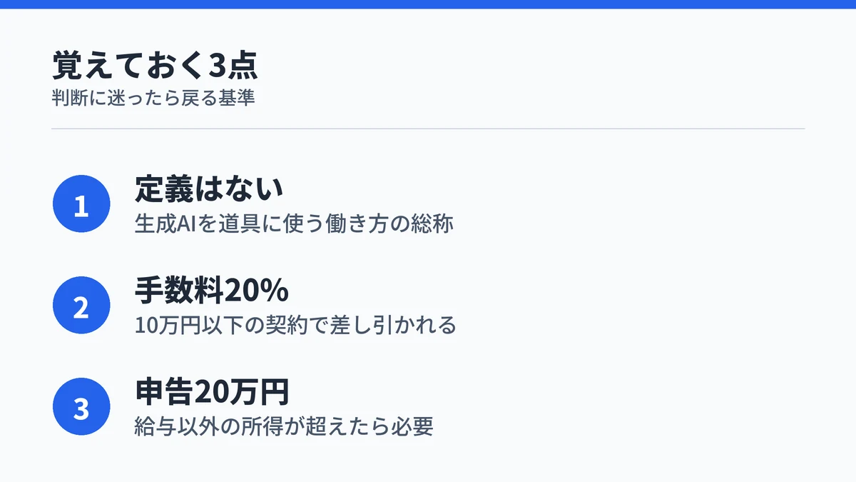 AI副業のまとめ3点。公的な定義はない、手数料20パーセント、申告の20万円基準