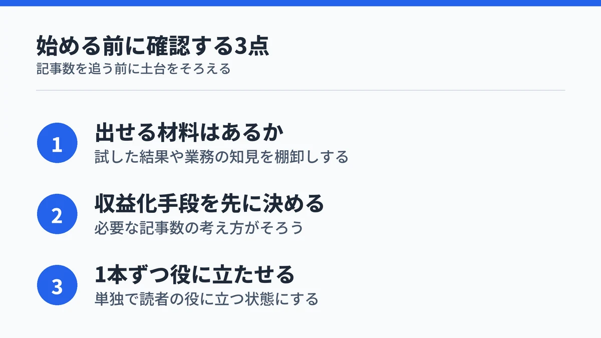 AIブログを始める前に確認する材料の有無・収益化手段・1本ずつの価値という3点をまとめた図