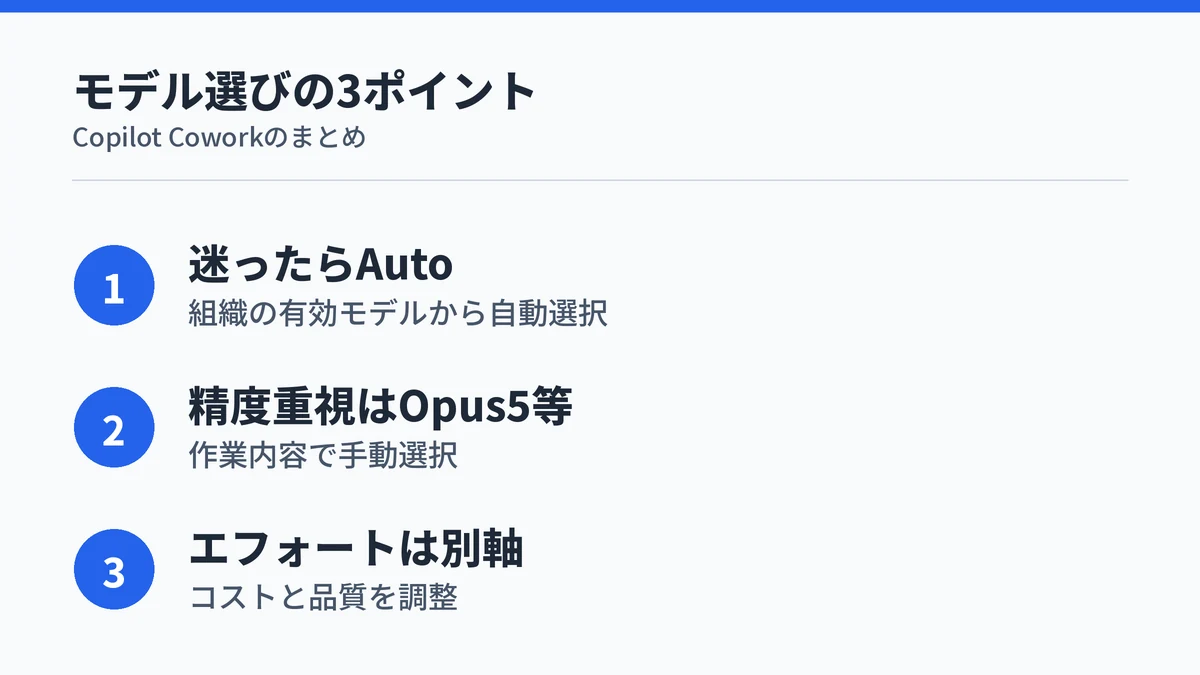 Copilot Coworkのモデル選び方の要点3つをまとめた図解