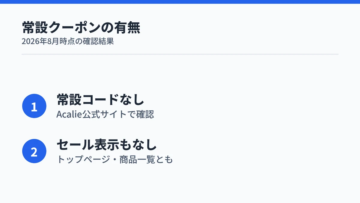 RingConnの国内正規代理店Acalie公式サイトには常設のクーポンコードが無いことを示す図解