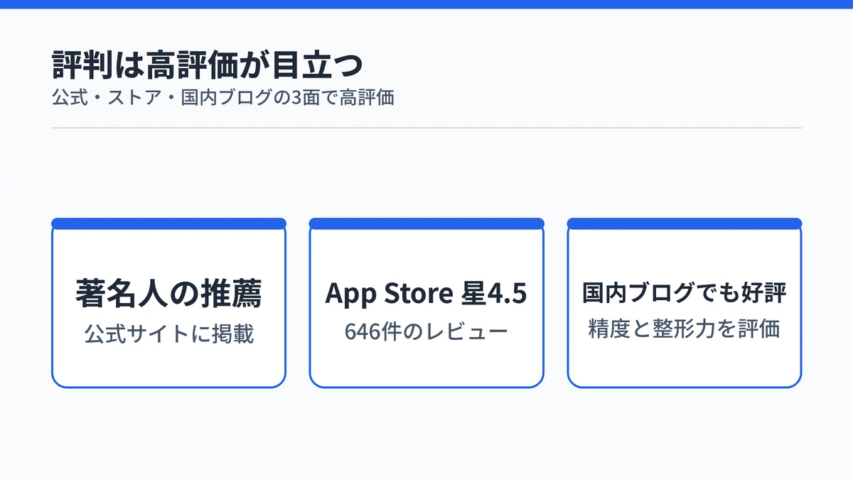 Typelessの評判が高い3つの根拠(著名人の推薦・App Store星4.5・国内ブログの好評)を示す図