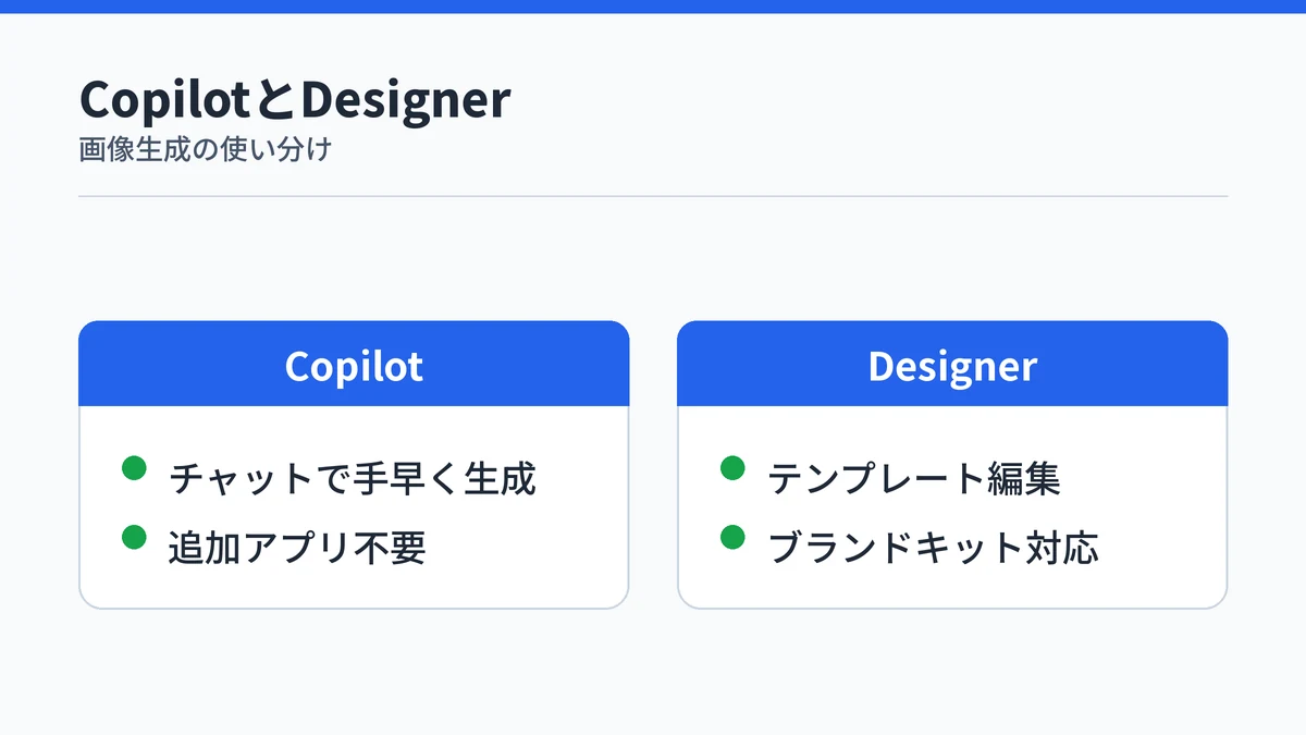 CopilotとMicrosoft Designerの画像生成機能の違いを比較した図