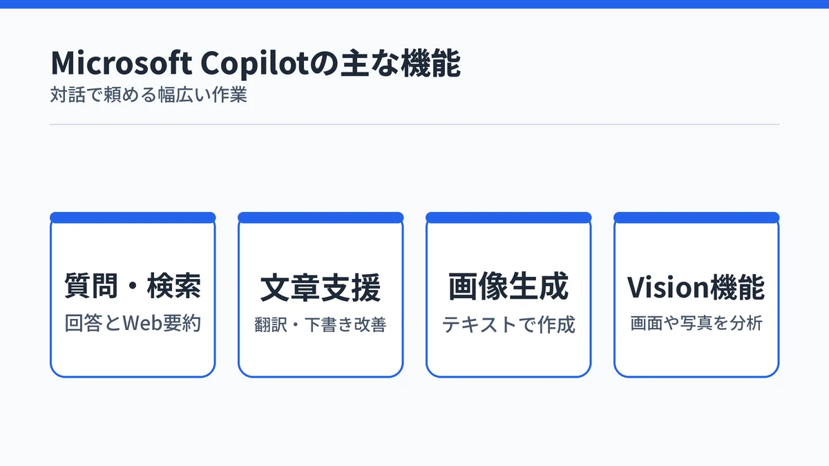 Microsoft Copilotの主な機能一覧を示す図