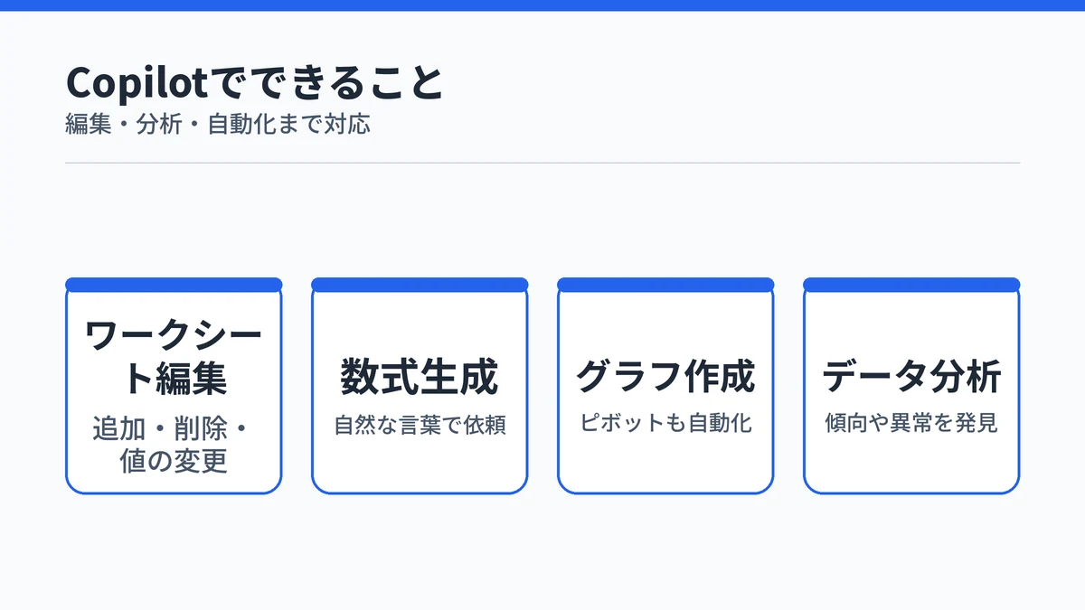 ExcelのCopilotでできることの一覧を示す図
