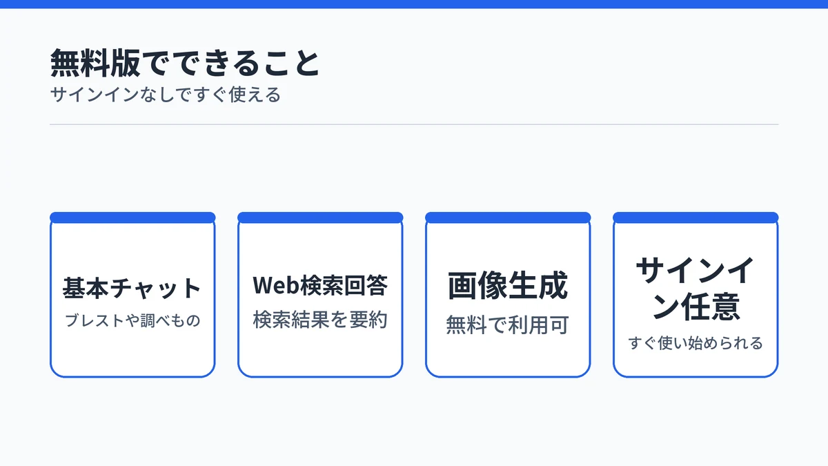 Microsoft Copilot無料版でできる基本チャット・Web検索回答・画像生成・サインイン任意の機能を示す図
