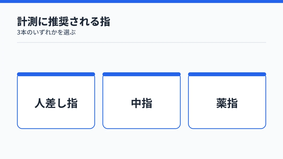 RingConnのサイズ計測で推奨される人差し指・中指・薬指の3本を示す図解