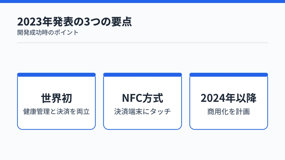 SOXAI RINGの決済機能開発成功発表（2023年）の要点を示す図解