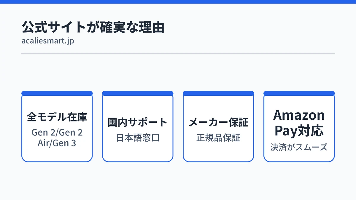 RingConn公式サイトで買うメリット4点を示す図解
