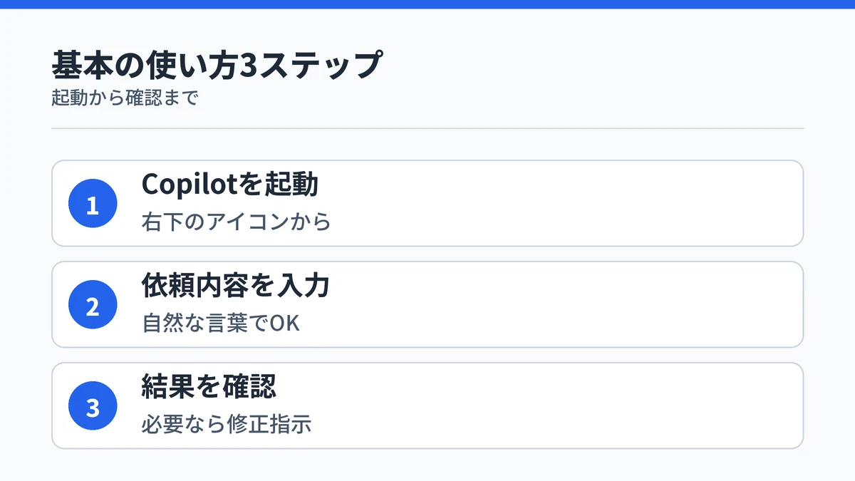 ExcelのCopilotの使い方3ステップを示す図