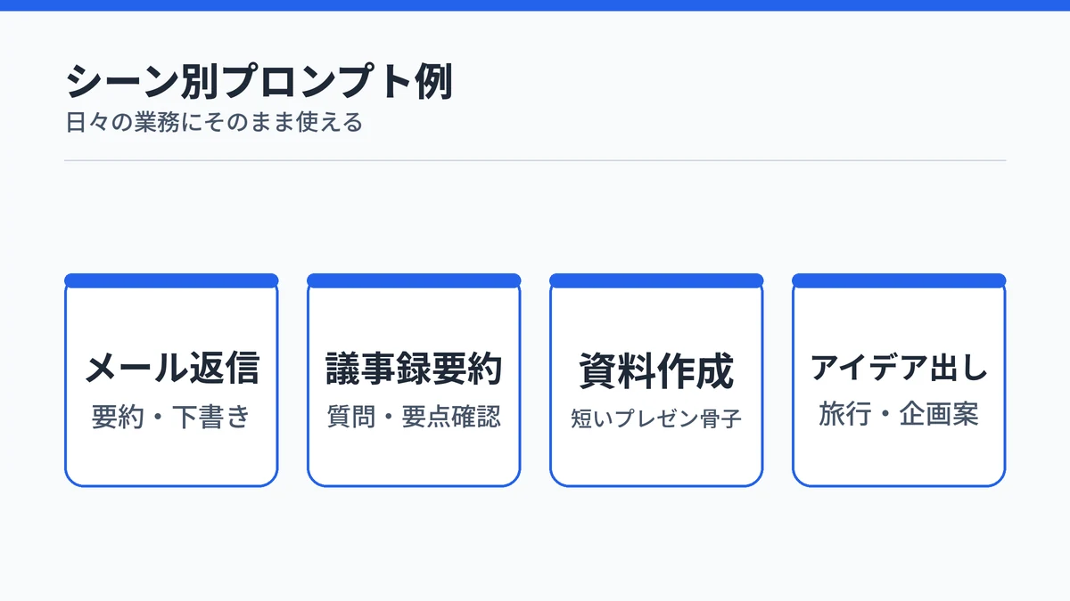 Copilotプロンプトのシーン別活用例を示す図