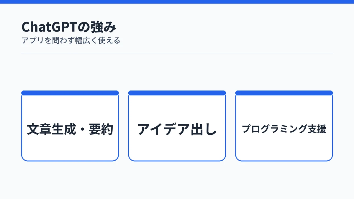 ChatGPTが得意とする幅広い用途を示す図
