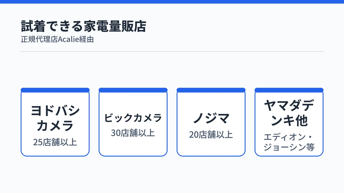 RingConnを試着できる主な家電量販店の一覧図解