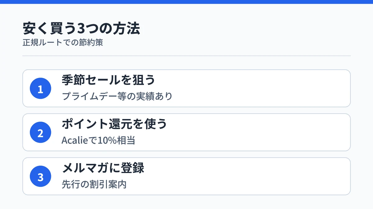 RingConnを正規ルートで安く買う3つの方法を示す手順図