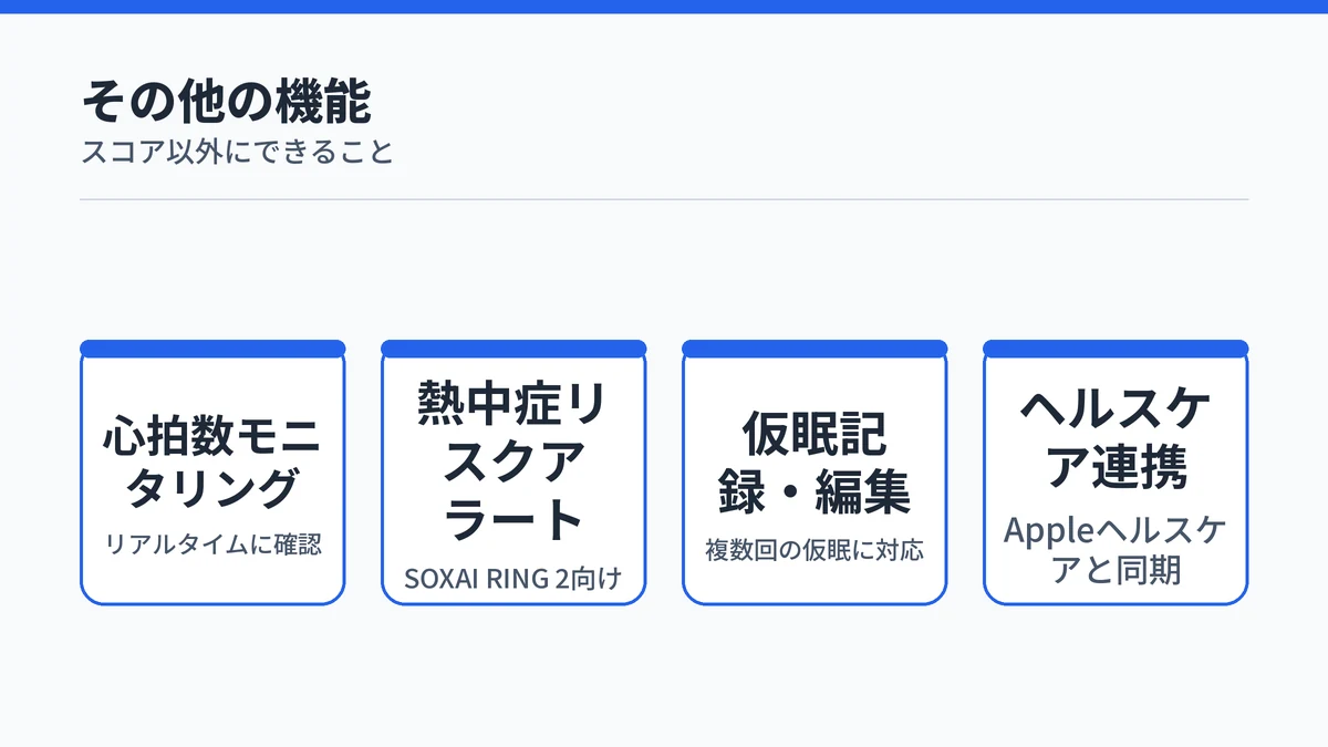 SOXAI RINGアプリの心拍数モニタリング・熱中症リスクアラート・仮眠記録編集・ヘルスケア連携の4機能を示す図解