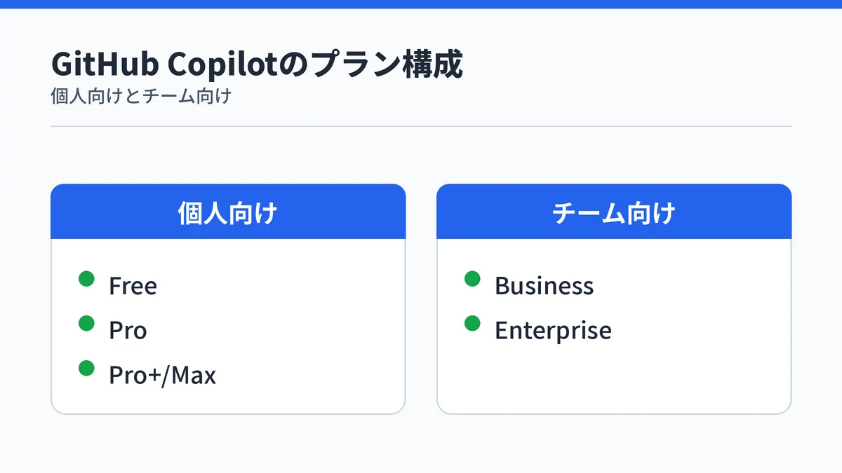 GitHub Copilotの個人向け・チーム向けプラン構成