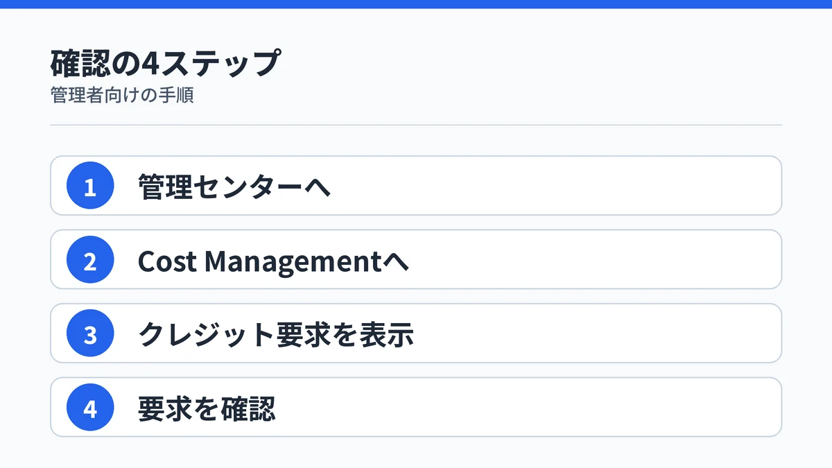 クレジット要求ページを確認する4ステップ