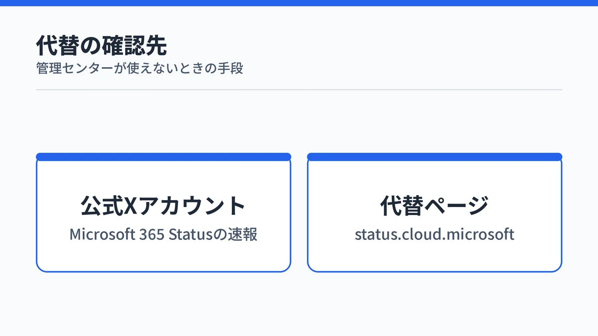 Copilotの障害情報を確認できる代替手段のカード