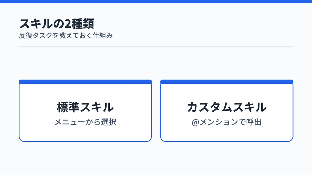 Copilotのスキル機能の2種類を示す図