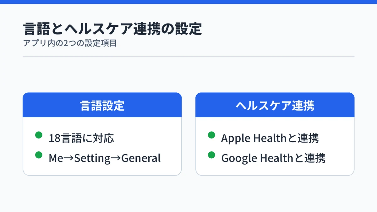 RingConnアプリの言語設定とApple Health・Google Health連携という2つの設定項目を対比した図解
