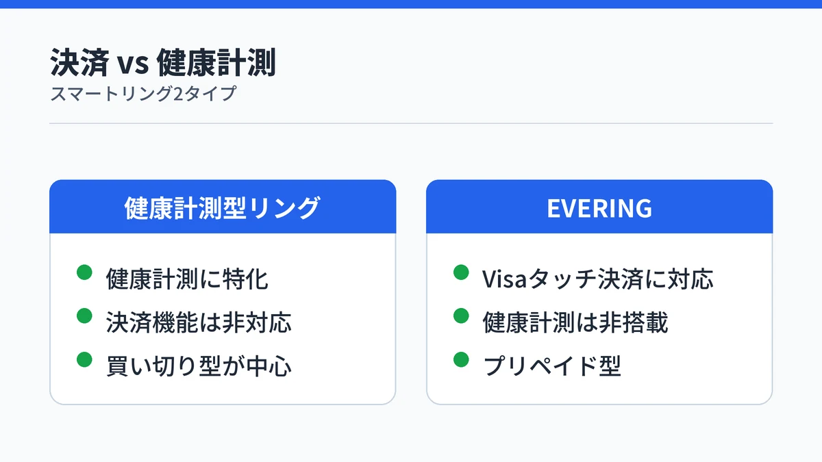 健康計測特化のSOXAI RING・RingConnと決済特化のEVERINGを対比する図解