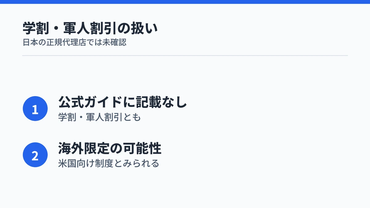 RingConnの学割・軍人割引が日本の正規代理店では確認できないことを示す図解