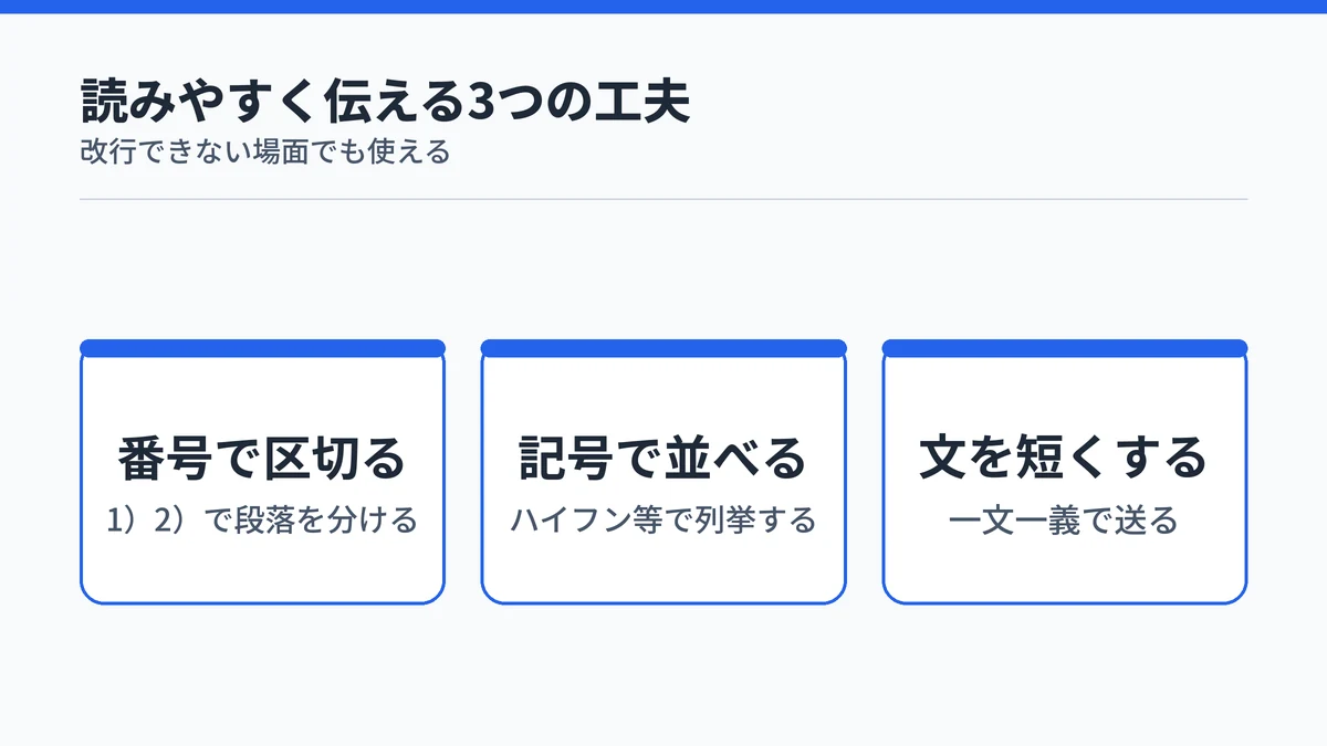 Microsoft Copilotで読みやすく入力する3つの工夫を示す図