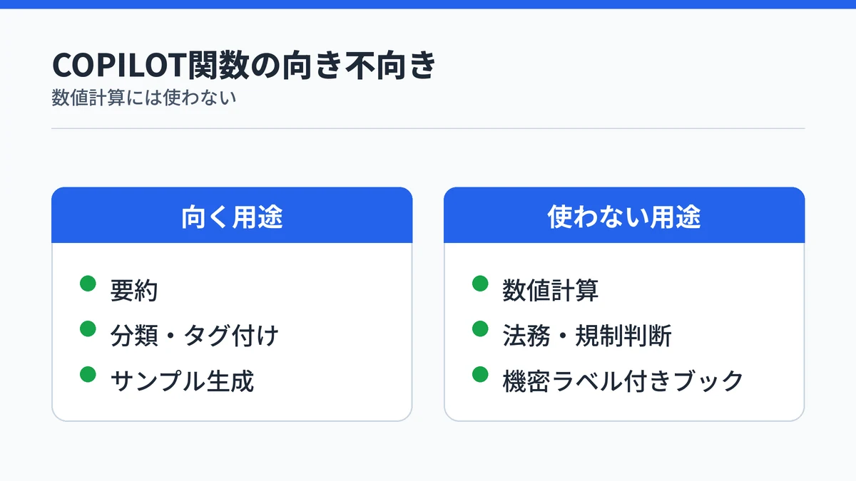 COPILOT関数の向いている用途と使わない用途を示す図